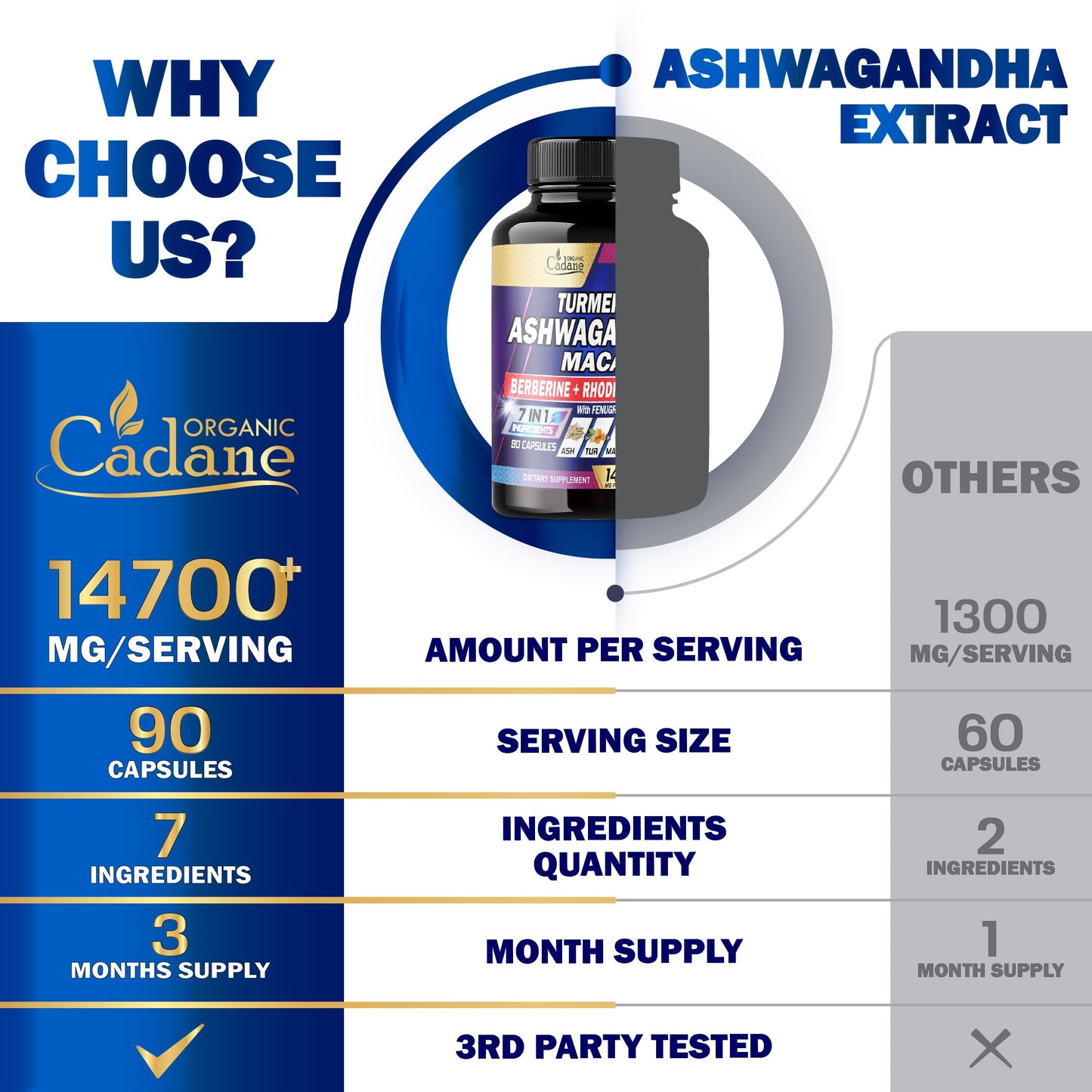 Ashwagandha Supplements 14700mg - Memory, Immune System & Strength Support