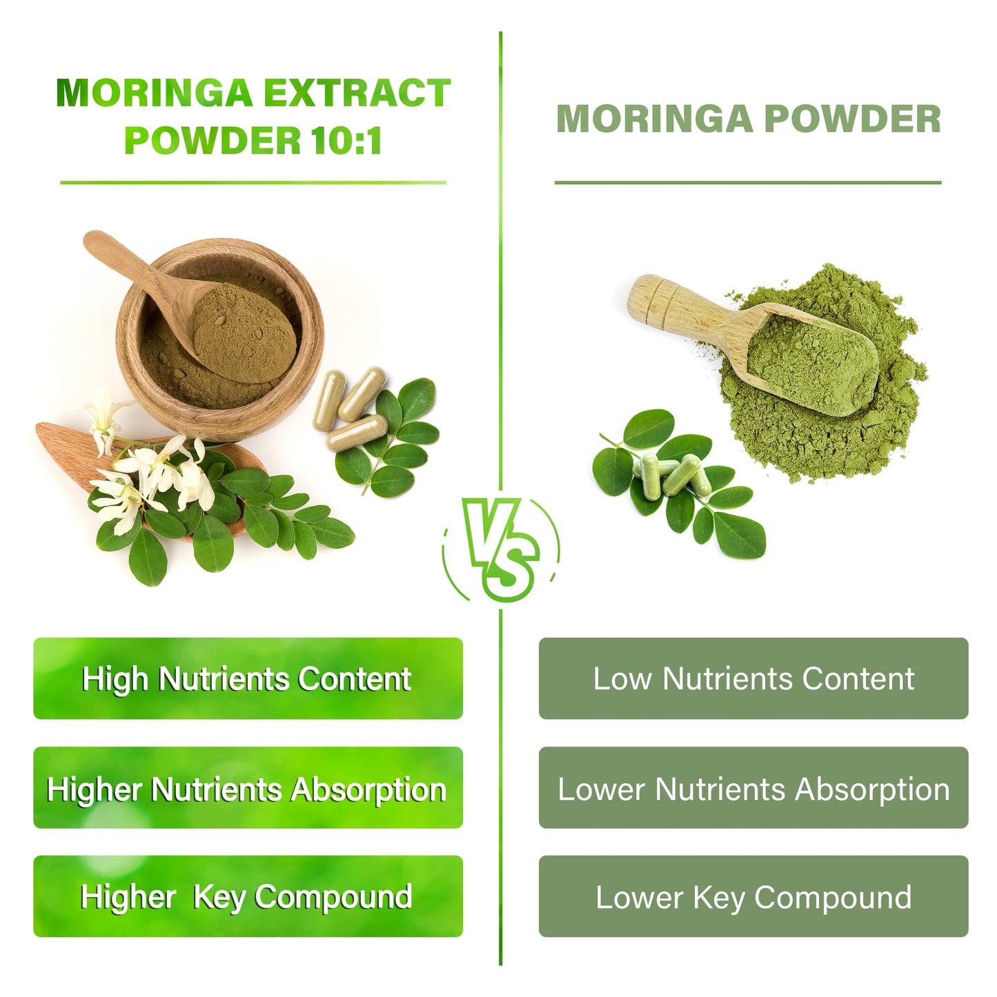 Moringa Capsules| Moringa Oleifera |10,000mg| 150 Capsules| 100% Pure| Non-GMO