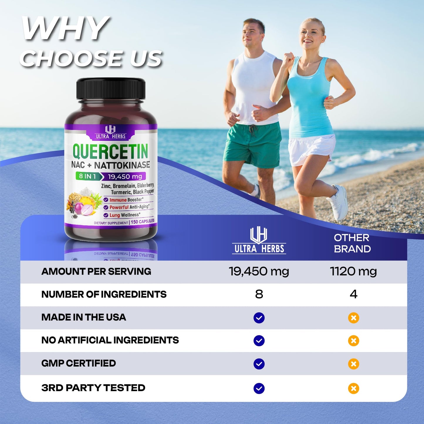 Quercetin 19,450mg 8 IN 1 with NAC, Nattokinase, Zinc, Bromelain, Elderberry, Turmeric