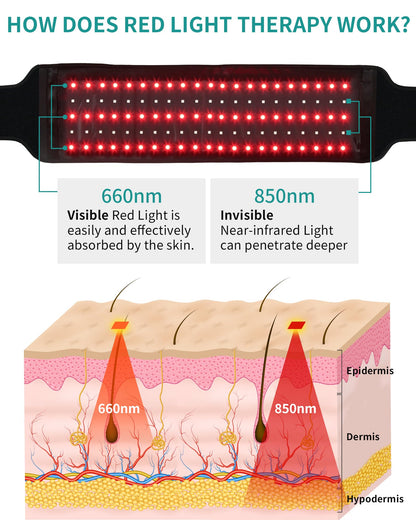 Nekteck Red Light Therapy Belt for Body, Wireless Near-Infrared Light Pad for Pain Relief, Inflammation