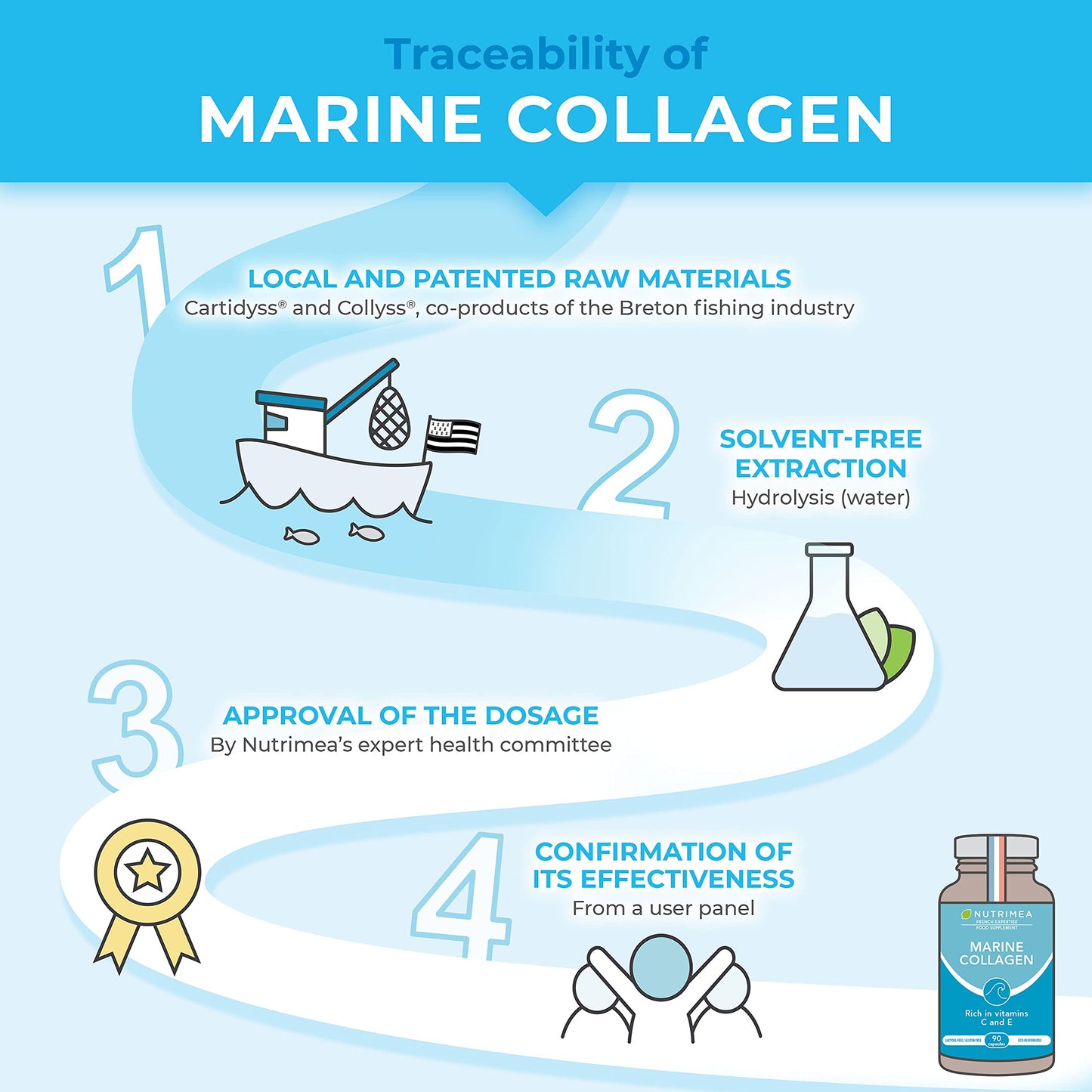 Pure Marine Collagen (900mg) - Enriched with Vitamins C and E – Patented Premium Type I & II Hydrolysed Collagen