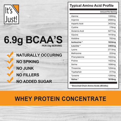 It's Just! - 100% Whey Protein Concentrate, Made in USA, Premium WPC-80, No Added