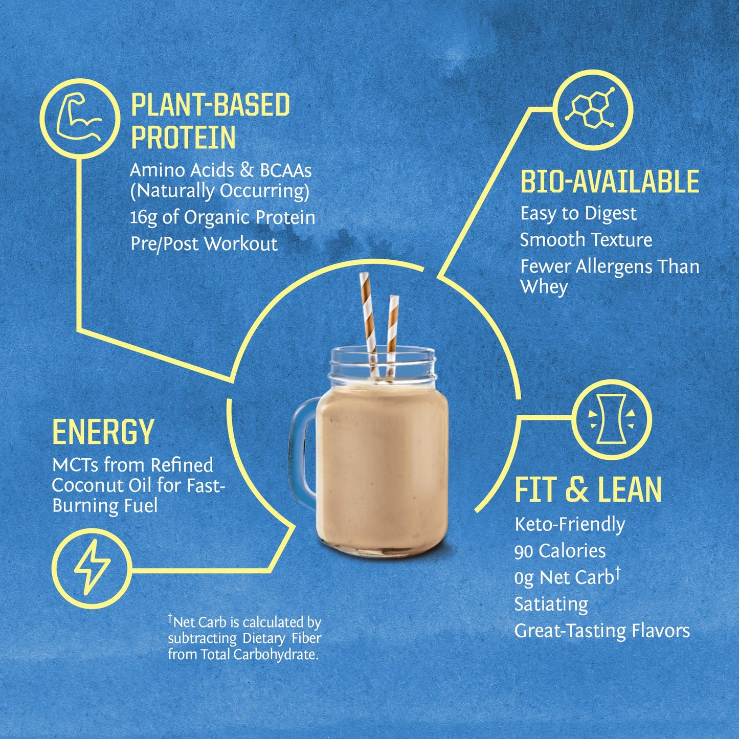 Vegan Protein Powder with BCAA | Organic Hemp Seed Protein Gluten Free Non-GMO