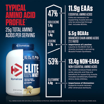 Dymatize Elite 100% Whey Protein Powder, 25g Protein, 5.5g BCAAs & 2.7g L-Leucine